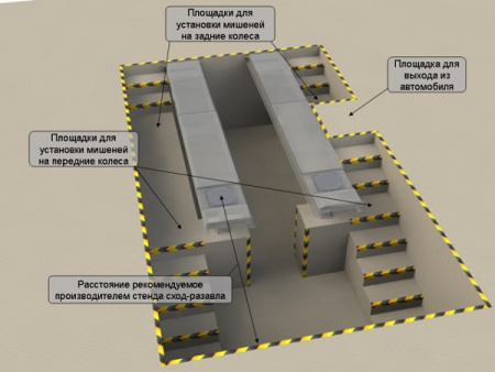 Пути ямные платформы для сход развала SIVER СР-1